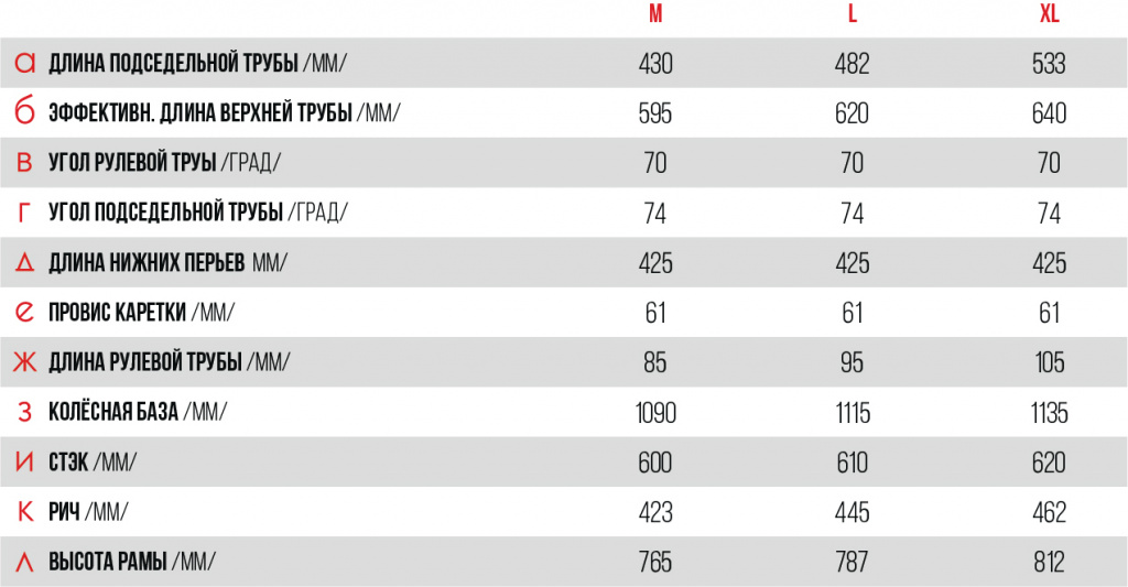 Stinger Genesis Std 29 (2023) – геометрия рамы, таблица