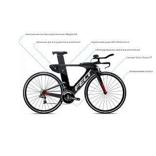 Велосипед FELT IA10 - фото